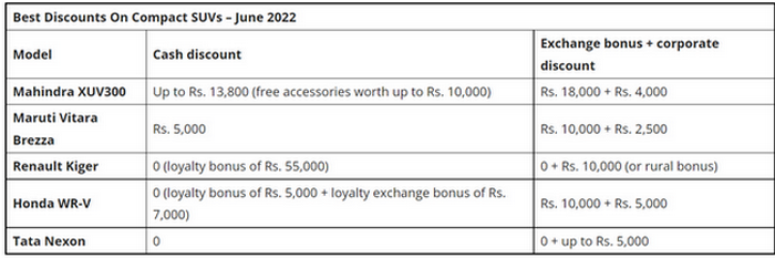 FireShot Capture 014 - Best Discounts On Compact SUVs [June 2022] – Vitara Brezza To Nexon_ - ...png