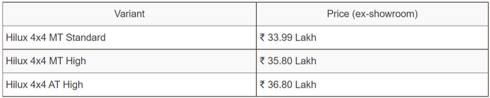 FireShot Capture 014 - Toyota Hilux Pickup Truck Launched In India, Prices Begin At Rs. 34 L_ ...png