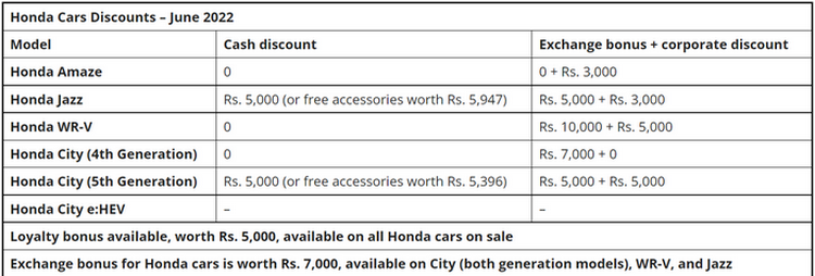 FireShot Capture 017 - Honda Cars Discounts [June 2022] - Amaze, City, WR-V, Jazz - gaadiwaadi...png