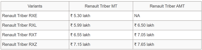 FireShot Capture 018 - 2021 Renault Triber Launched In India; Prices Start At Rs. 5.30 Lakh_ -...png