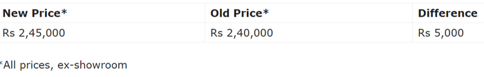 FireShot Capture 022 - BS6 TVS Apache RR 310 Receives Its First Price Hike - gaadiwaadi.com.png