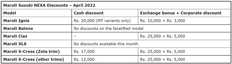 FireShot Capture 022 - Maruti Nexa Discounts [April 2022] – Ignis, Baleno, Ciaz, XL6, S-Cros_ ...png