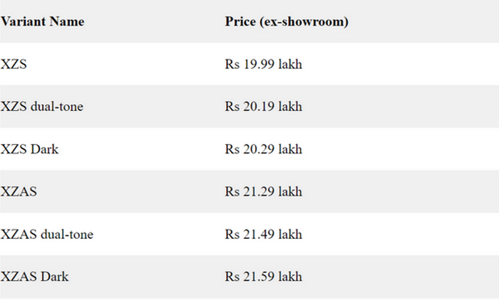 FireShot Capture 023 - 2022 Tata Harrier XZS launched at Rs 19.99 lakh_ Here's what's new - _ ...png