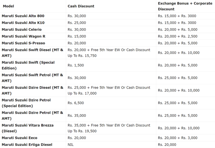 FireShot Capture 024 - Maruti Arena Discounts In March 2020 – Alto, Swift, Ertiga, S-Presso_ -...png