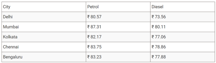 FireShot Capture 037 - Petrol Prices Hiked By 14 Paise In Delhi On Sunday; Diesel Remains Un_ ...png