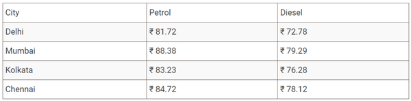 FireShot Capture 042 - Petrol, Diesel Prices Slashed By Up To 16 Paise Across Metros - caran_ ...png