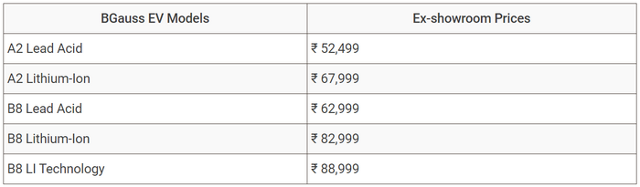 FireShot Capture 051 - BGauss Electric Scooters Launched In India; Prices Start At Rs. 52,49_ ...png