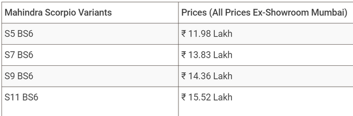 FireShot Capture 056 - 2020 Mahindra Scorpio BS6 Launched In India; Prices Start At Rs. 11.9_ ...png