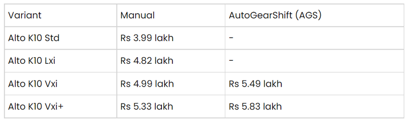 FireShot Capture 062 - New 2022 Maruti Suzuki Alto K10 launched in India_ Check price, featu_ ...png