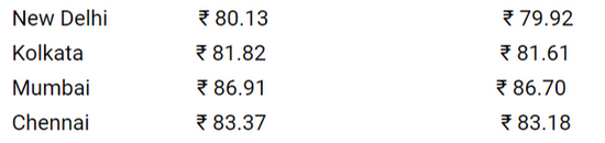 FireShot Capture 067 - Fuel Price Today_ Petrol, diesel price hiked for 20th day in a row. C_ ...png