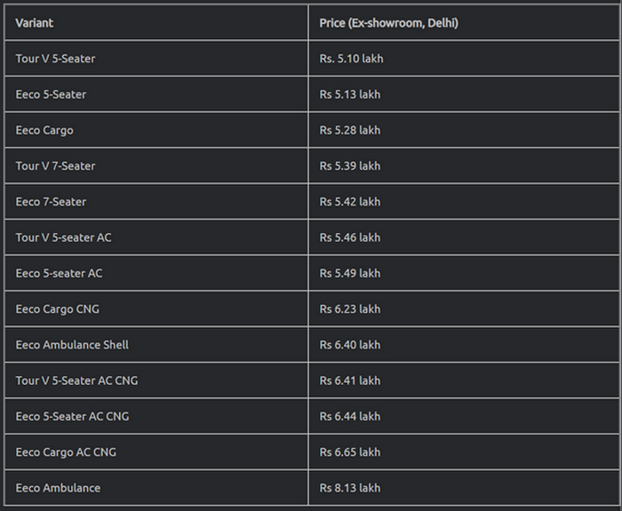 FireShot Capture 143 - Updated Maruti Suzuki Eeco Launched In India; Prices Start From Rs 5._ ...png