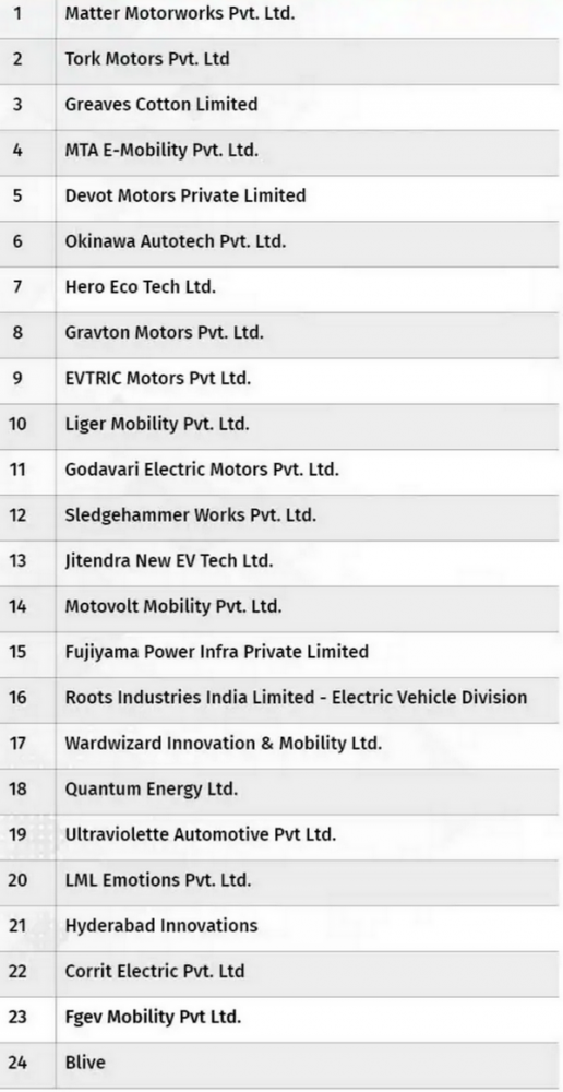 FireShot Capture 148 - Auto Expo 2023_ 30 pure EV players to showcase product portfolios_ Ch_ ...png