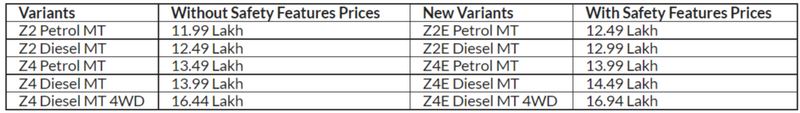 FireShot Capture 151 - Mahindra Scorpio N Gets 5 New Variants; More Safety Features_ - www.ind...png