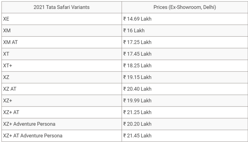 FireShot Capture 262 - 2021 Tata Safari Launched In India; Prices Start At Rs. 14.69 Lakh_ - w...png