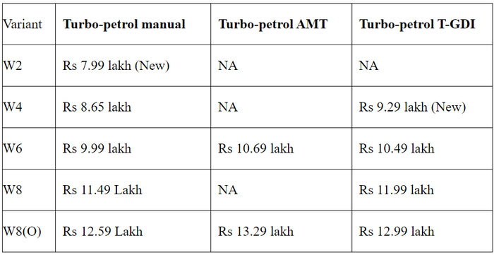 FireShot Capture 269 - Mahindra XUV300 new base variants launched - The Financial Express_ - w...png