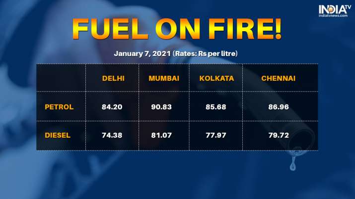 fuel-prices-1609993036.jpg