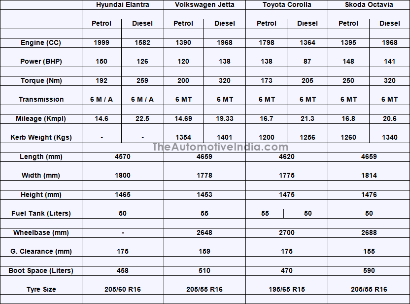 Hyundai-Elantra-2016-Comparison-Chart.png