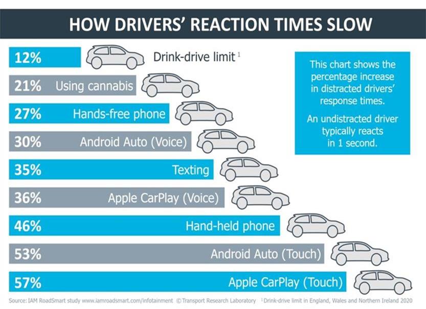 iam-roadsmart-and-trl---reaction-times---march-2020---padding44031e85032968e9a61eff00000def30.jpg