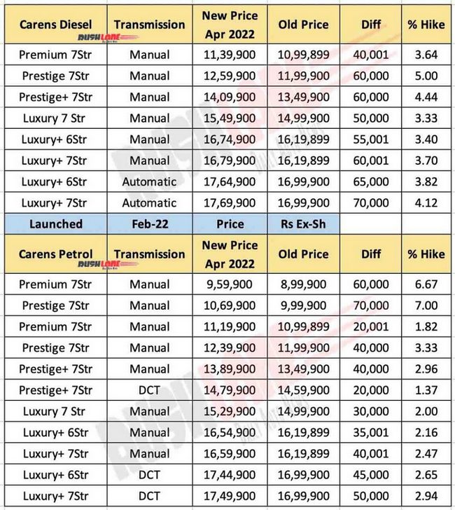 kia-carens-prices-april-2022-1068x1196.jpg