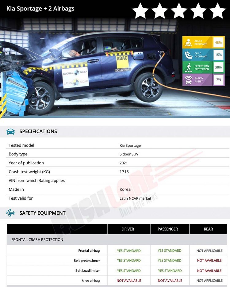 kia-sportage-crash-test-2021.jpg