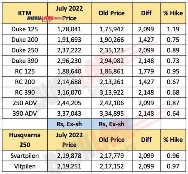 ktm-prices-july-2022-husvarna-1068x988.jpg