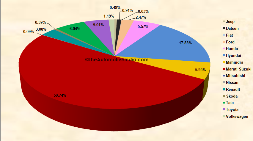 Market-Share-December-2018.png