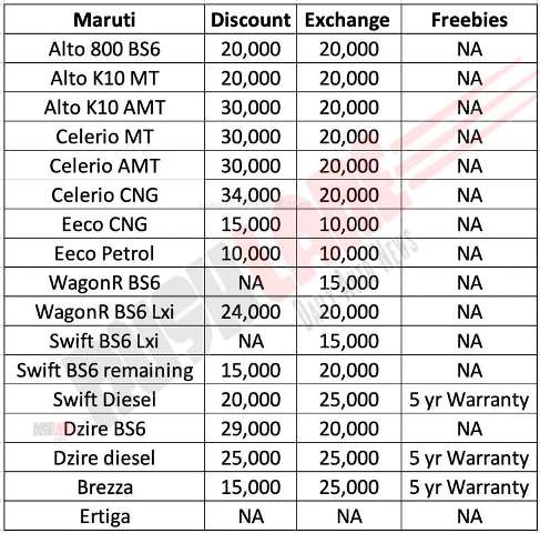 maruti-alto-wagonr-swift-dzire-discounts-aug-2019.jpg