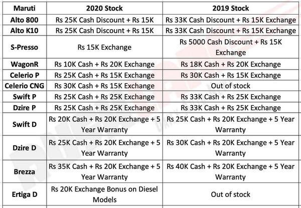 maruti-cars-discounts-jan-2020.jpg