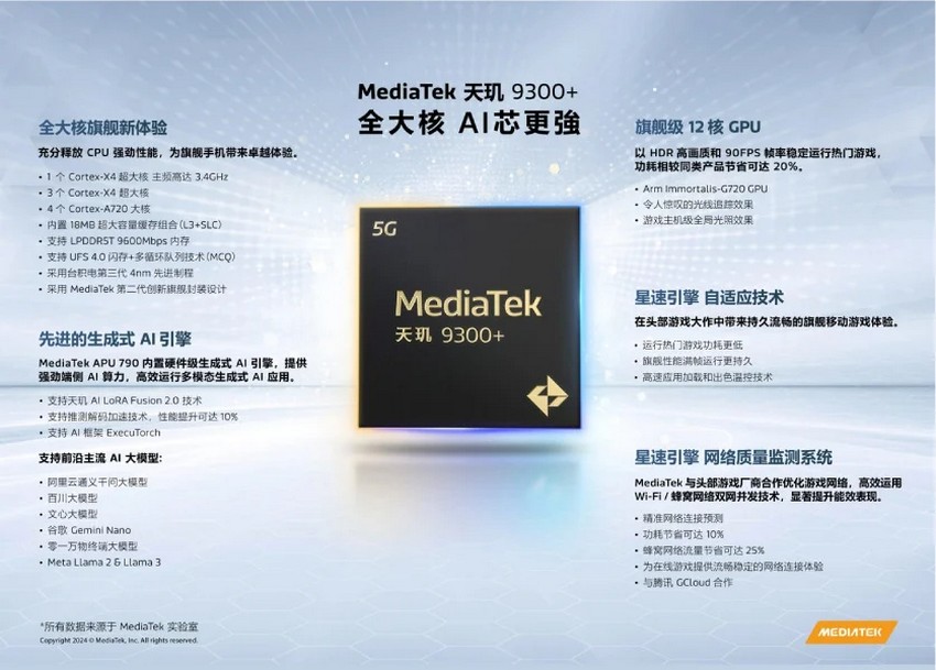 MediaTek-Dimensity-9300-Plus-Specifications.jpg