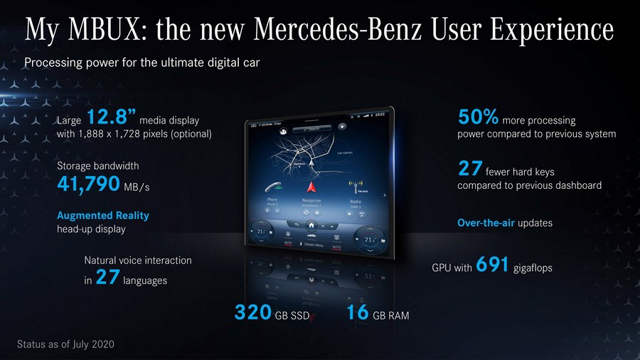 Mercedes S-Class 2020 interior technology-14.jpg