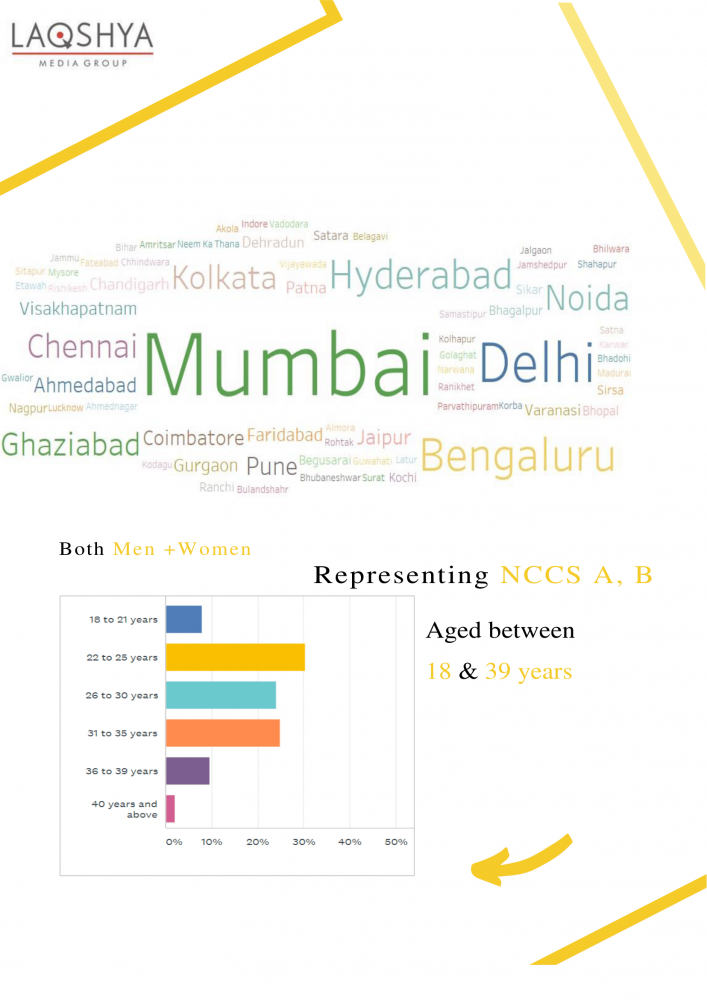 Perceptions Aspirations and Anticipations - Laqshya Insights Group Report-03.png