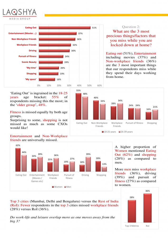 Perceptions Aspirations and Anticipations - Laqshya Insights Group Report-06.png