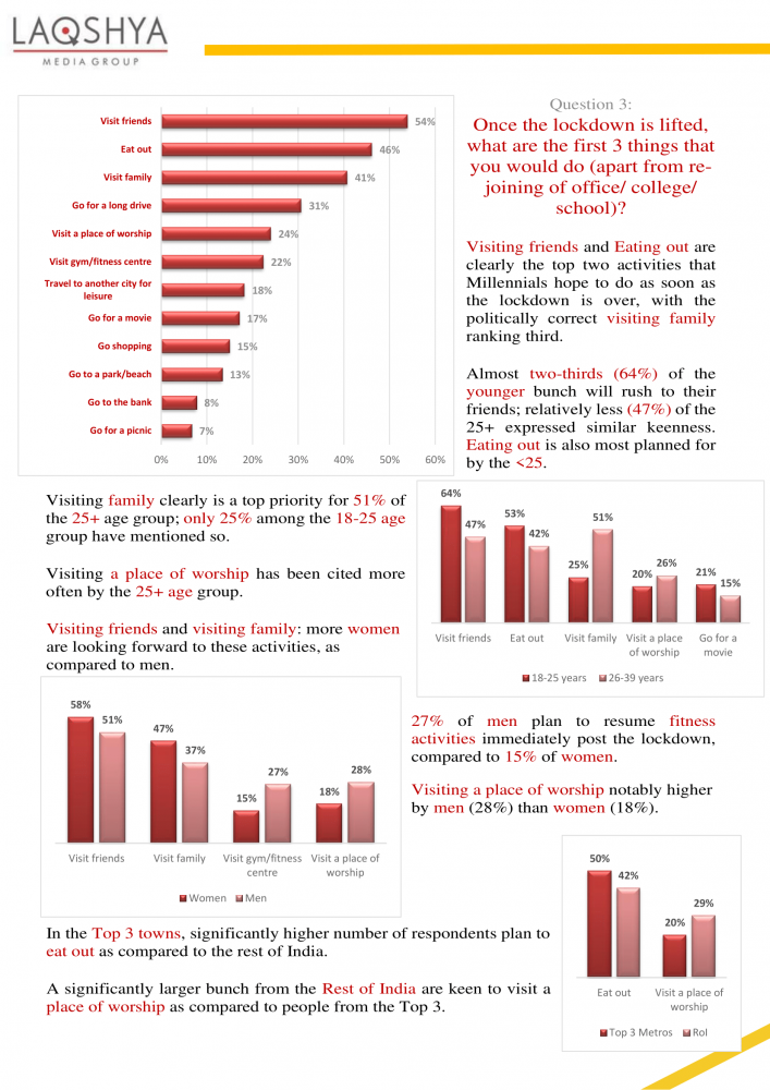 Perceptions Aspirations and Anticipations - Laqshya Insights Group Report-07.png