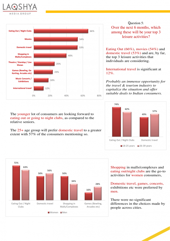 Perceptions Aspirations and Anticipations - Laqshya Insights Group Report-09.png