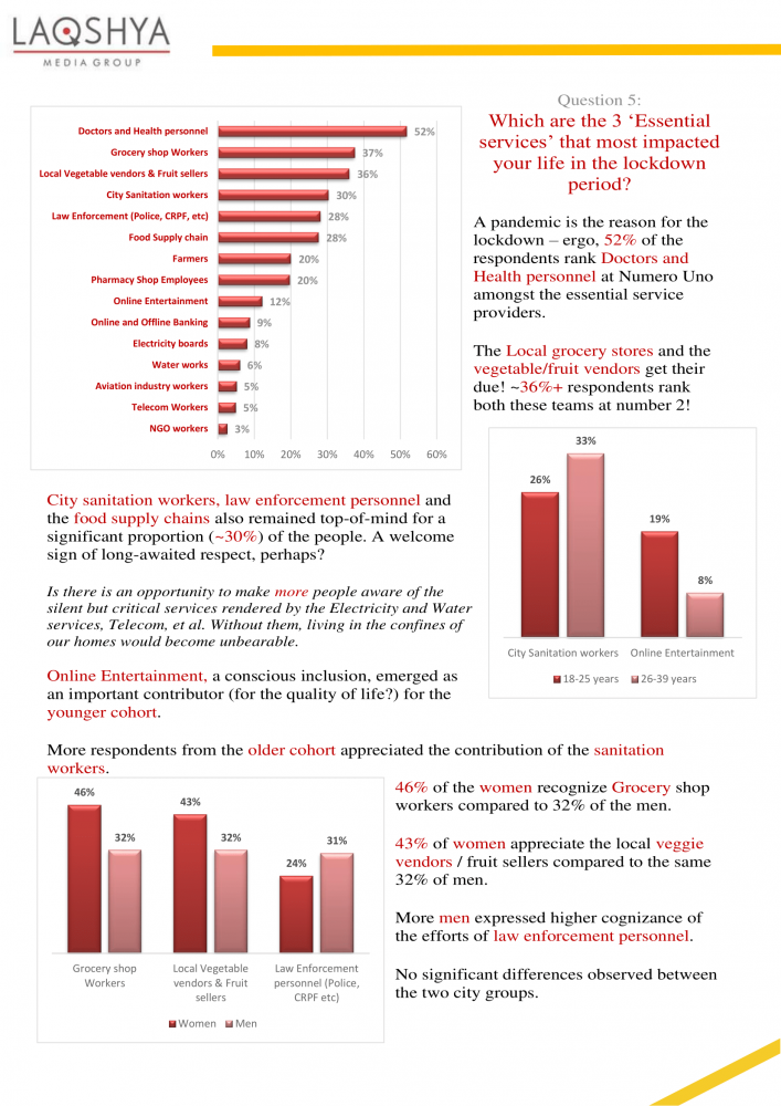 Perceptions Aspirations and Anticipations - Laqshya Insights Group Report-10.png