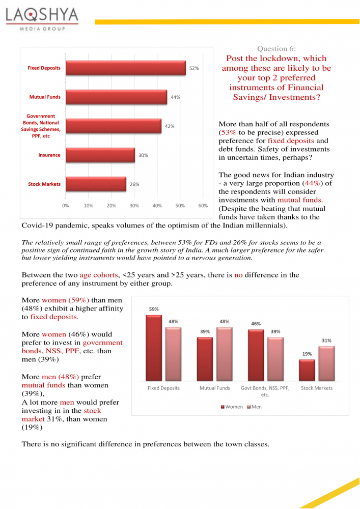 Perceptions Aspirations and Anticipations - Laqshya Insights Group Report-11.png