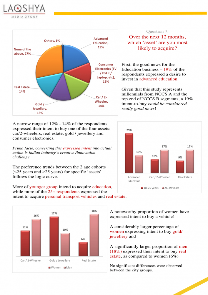 Perceptions Aspirations and Anticipations - Laqshya Insights Group Report-12.png
