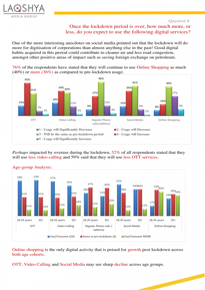 Perceptions Aspirations and Anticipations - Laqshya Insights Group Report-13.png