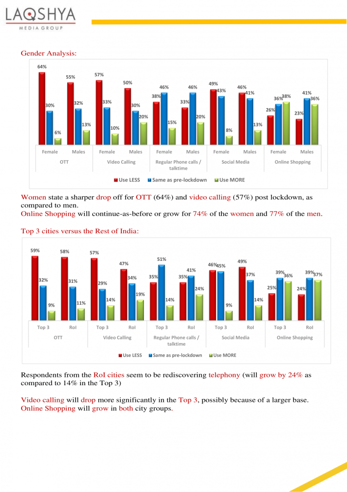 Perceptions Aspirations and Anticipations - Laqshya Insights Group Report-14.png
