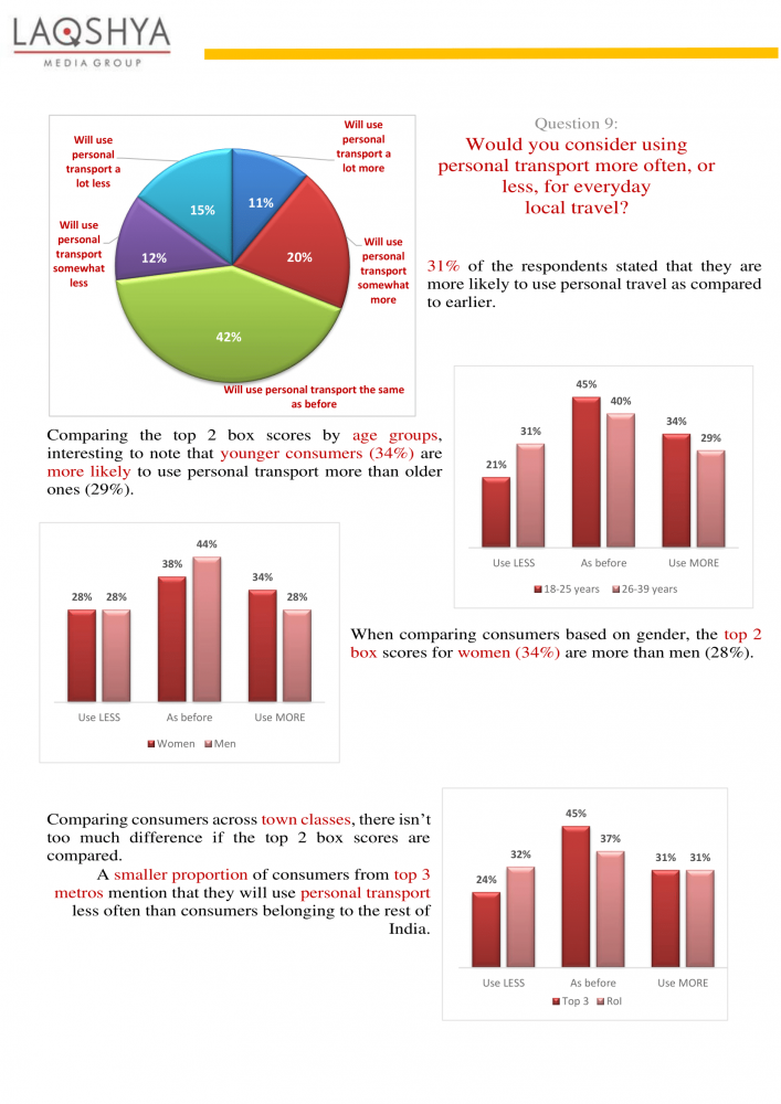 Perceptions Aspirations and Anticipations - Laqshya Insights Group Report-15.png