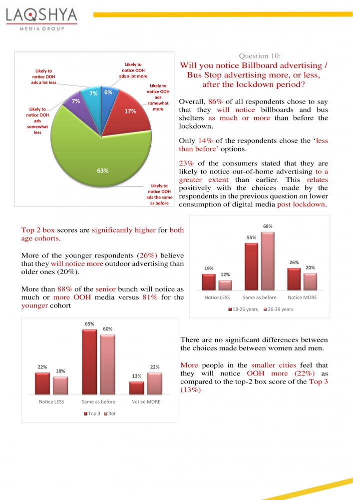 Perceptions Aspirations and Anticipations - Laqshya Insights Group Report-16.png