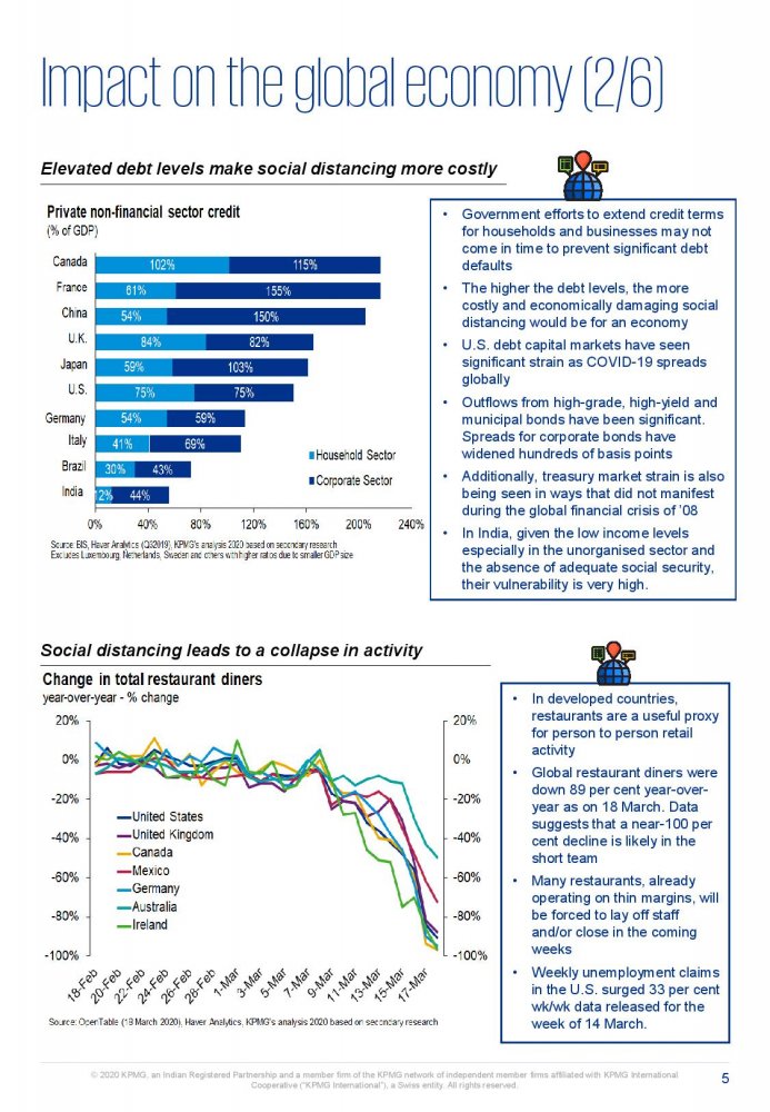 Potential impact of COVID-19 on the Indian economy-page-005.jpg