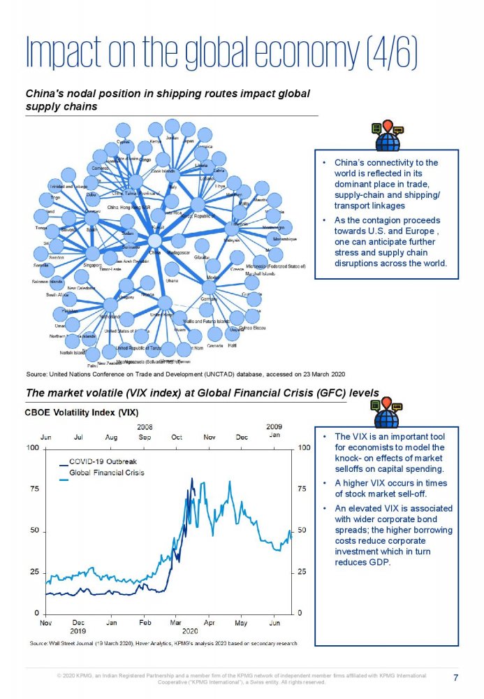 Potential impact of COVID-19 on the Indian economy-page-007.jpg