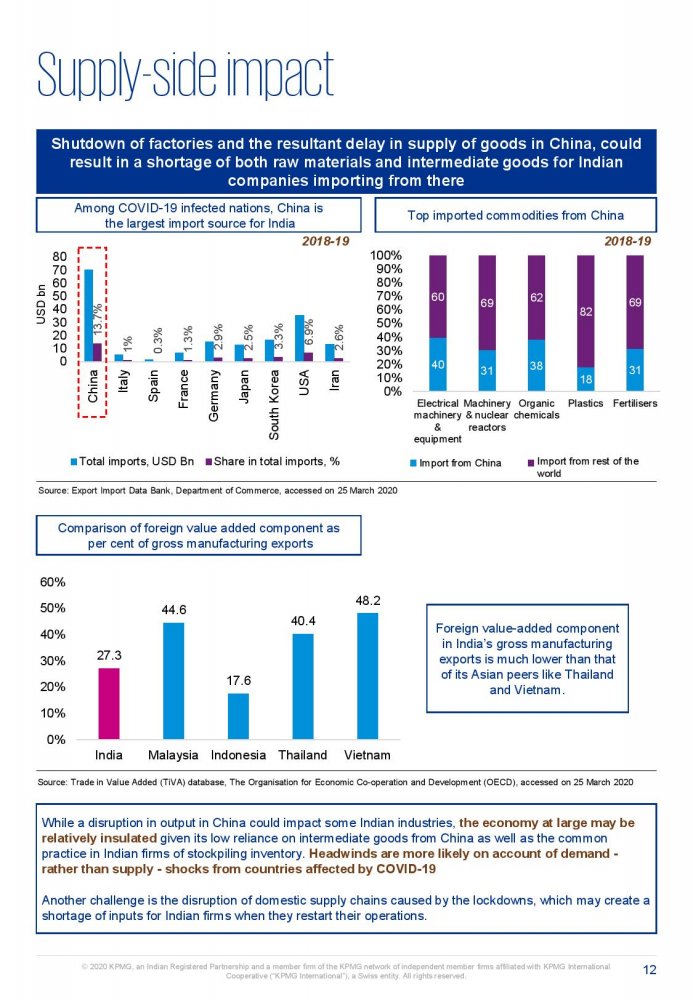 Potential impact of COVID-19 on the Indian economy-page-012.jpg