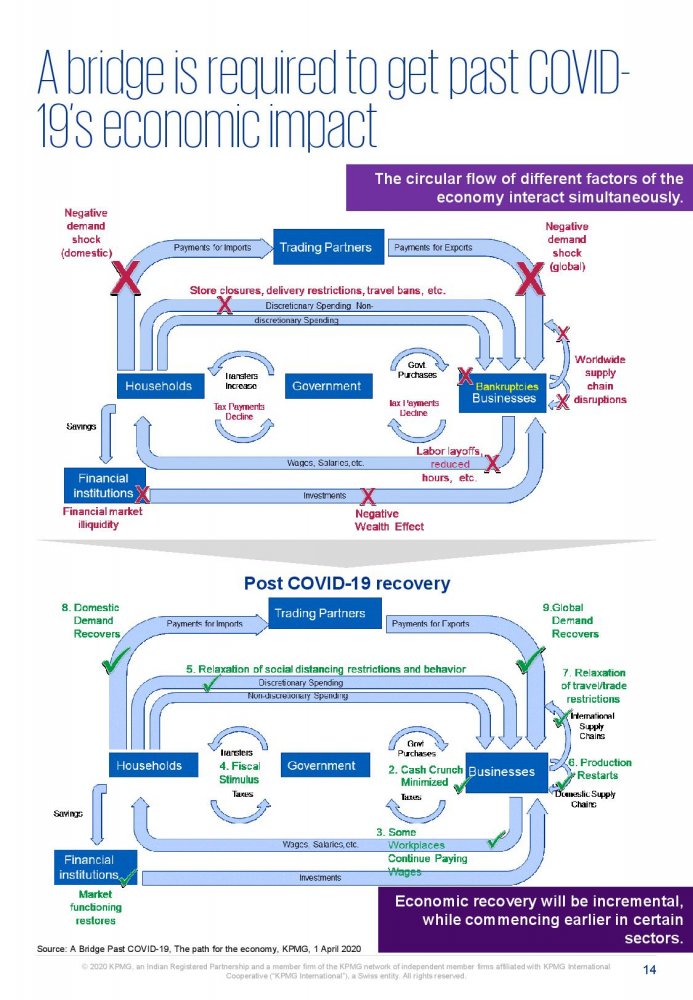 Potential impact of COVID-19 on the Indian economy-page-014.jpg