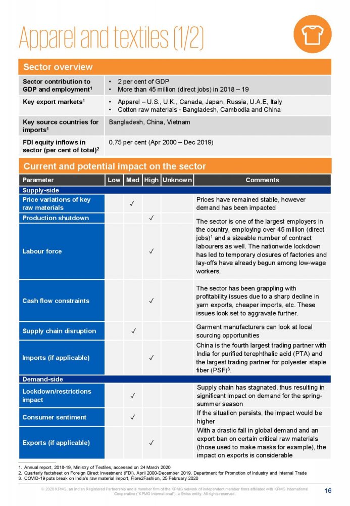 Potential impact of COVID-19 on the Indian economy-page-016.jpg