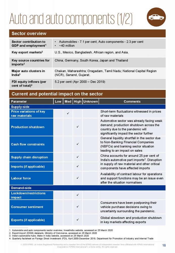 Potential impact of COVID-19 on the Indian economy-page-018.jpg