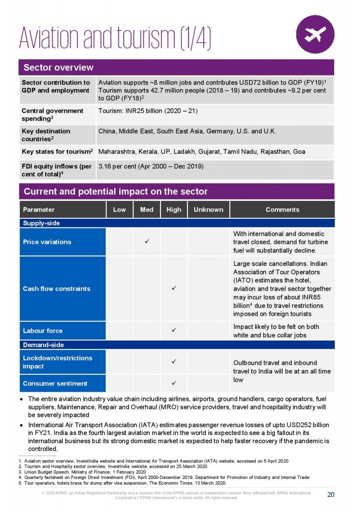 Potential impact of COVID-19 on the Indian economy-page-020.jpg