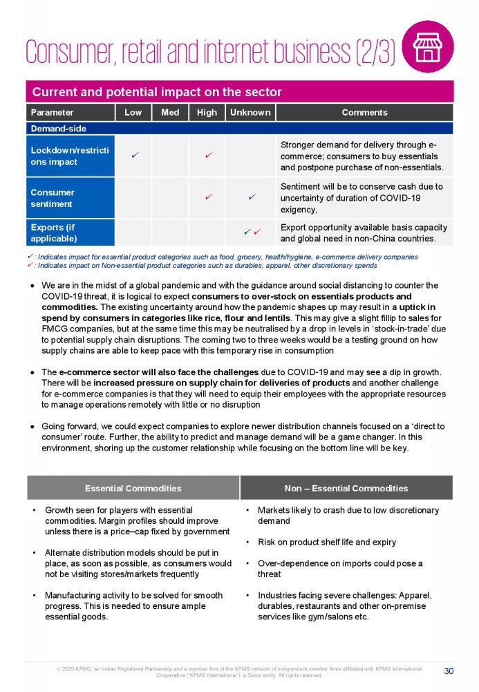 Potential impact of COVID-19 on the Indian economy-page-030.jpg