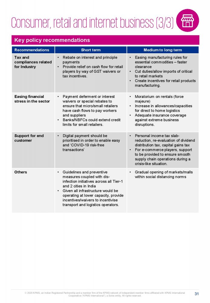 Potential impact of COVID-19 on the Indian economy-page-031.jpg